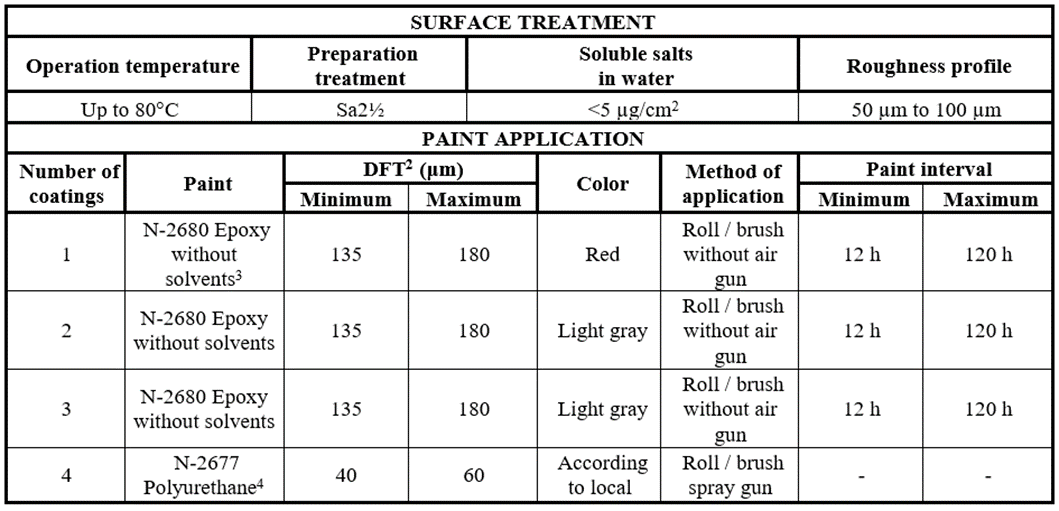 Preparation of the test specimens