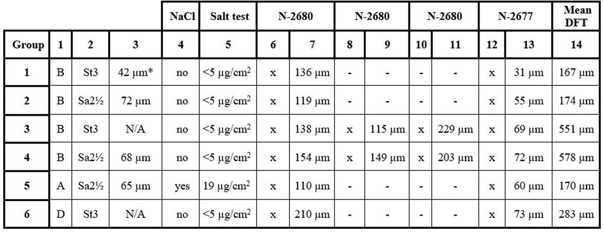 Preparation of the test specimens