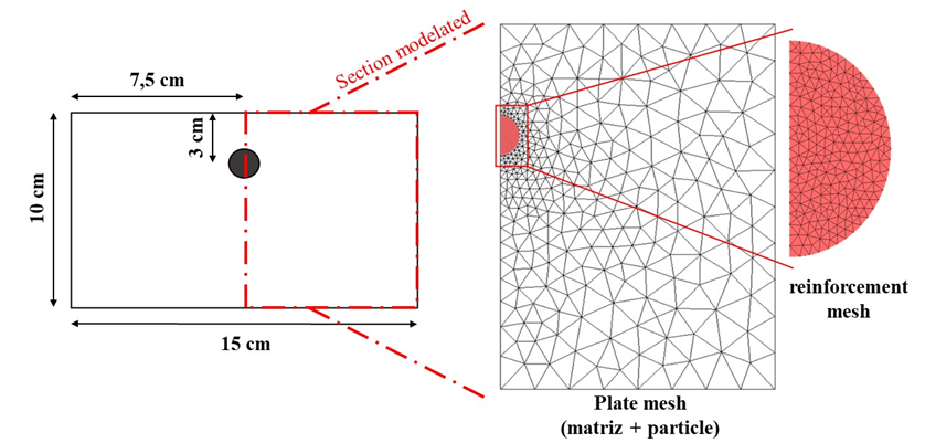 First example geometry and discretization