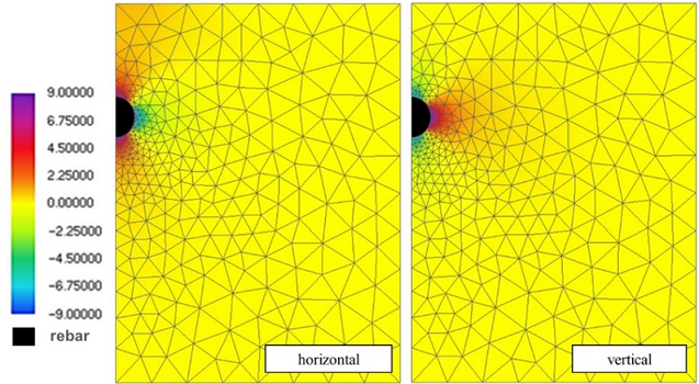 Stress color maps (MPa).
