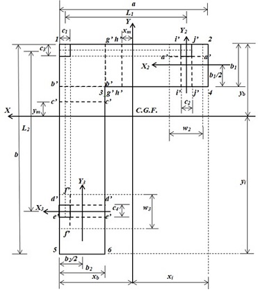Critical sections for flexural   moments