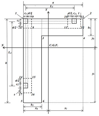 Critical sections for punching shearing
