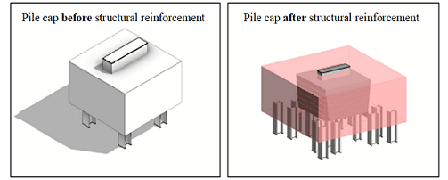 Generic detail in perspective from the pile caps structural reinforcement (before and after).