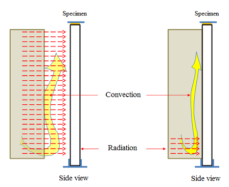 Examples of radiation and convection for heat and thermal shock test in EVSS.
