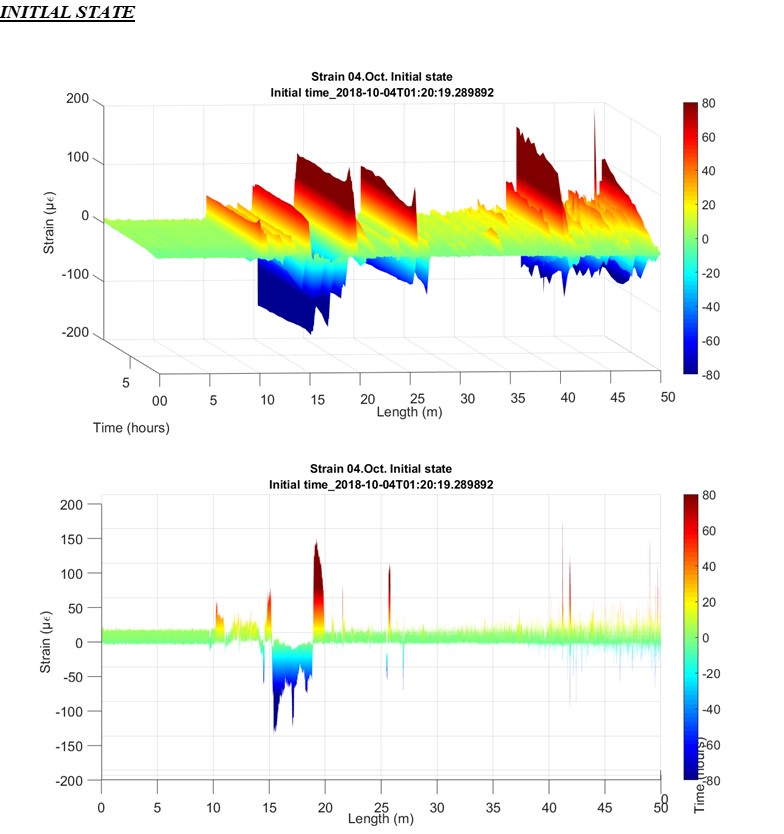 Initial and calibration status. Length 50m FOD. Axonometric and frontal view.