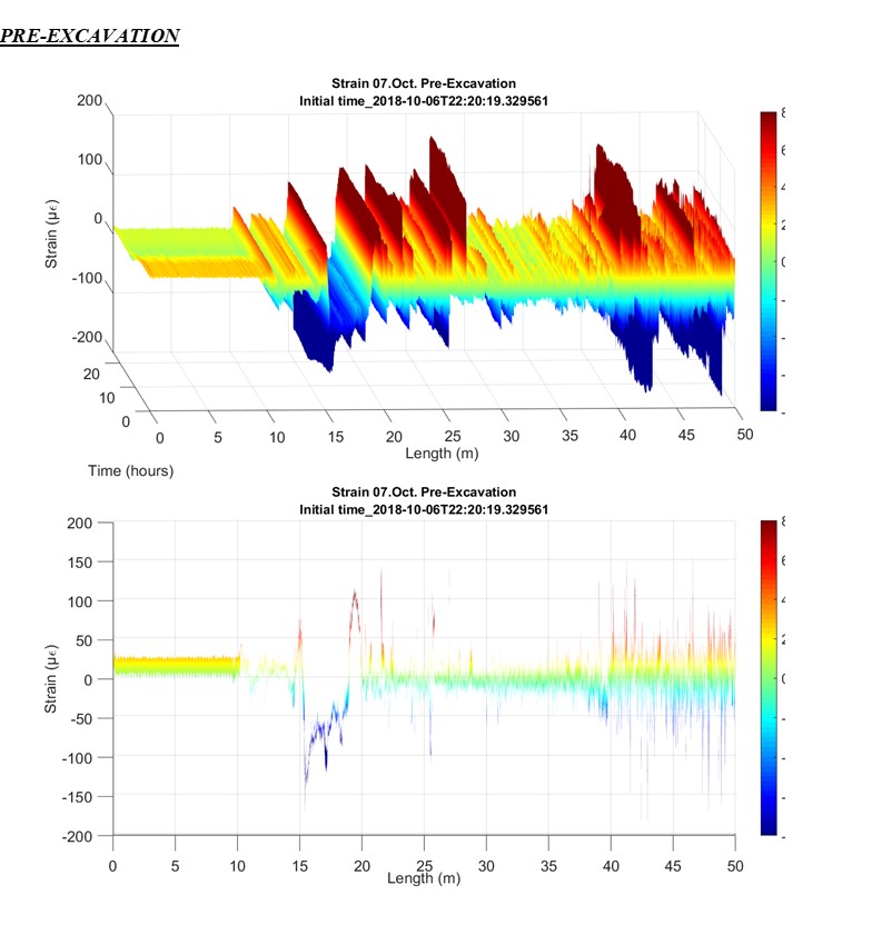 Pre-excavation. Length 50m FOD. Axonometric and frontal view.