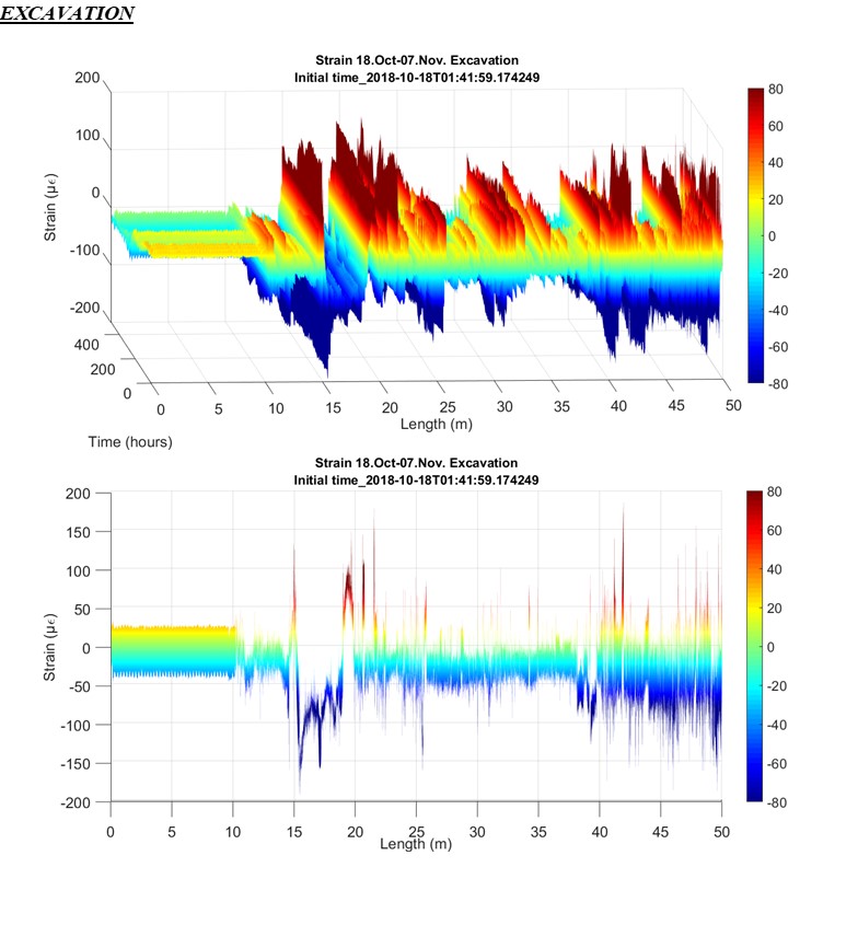 Complete excavation. Length 50m FOD. Axonometric and frontal view.