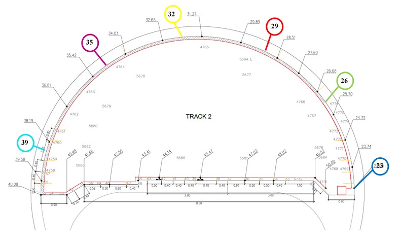 Identification of critical control points in the Tunnel vault.
