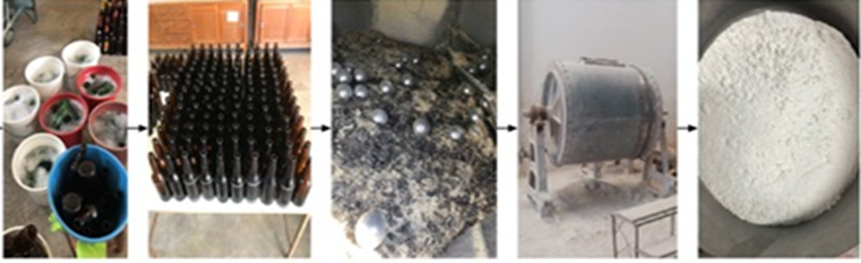 Recycled glass powder processing.