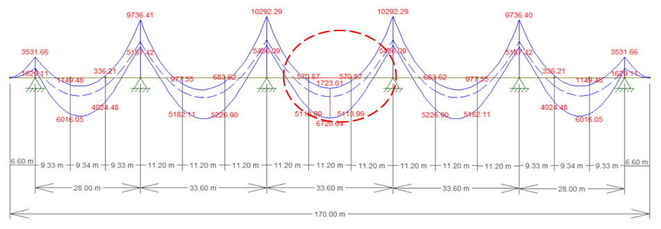 Envelopment of efforts due to the 300 Brazilian Load Model and φ = 1.23.
