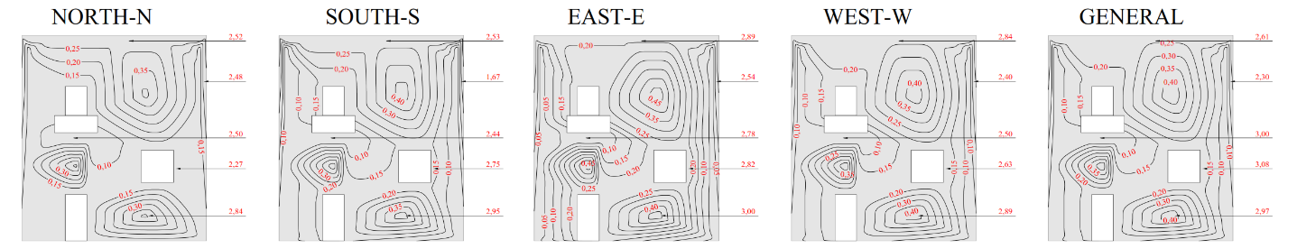 Potential Map of Degradation of the Region - Intensity Method