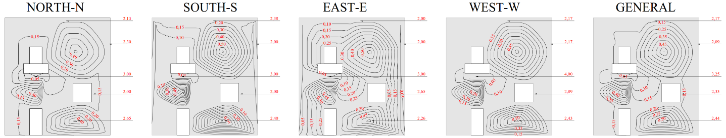 Sensitivity to crack formation - Incidence Method