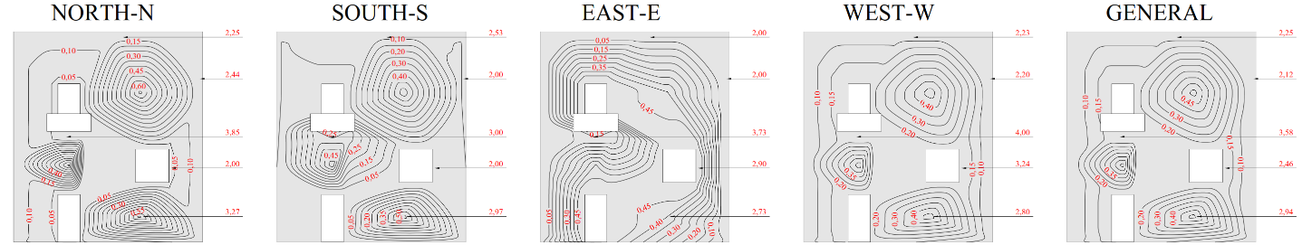 Sensitivity to crack formation - Intensity method