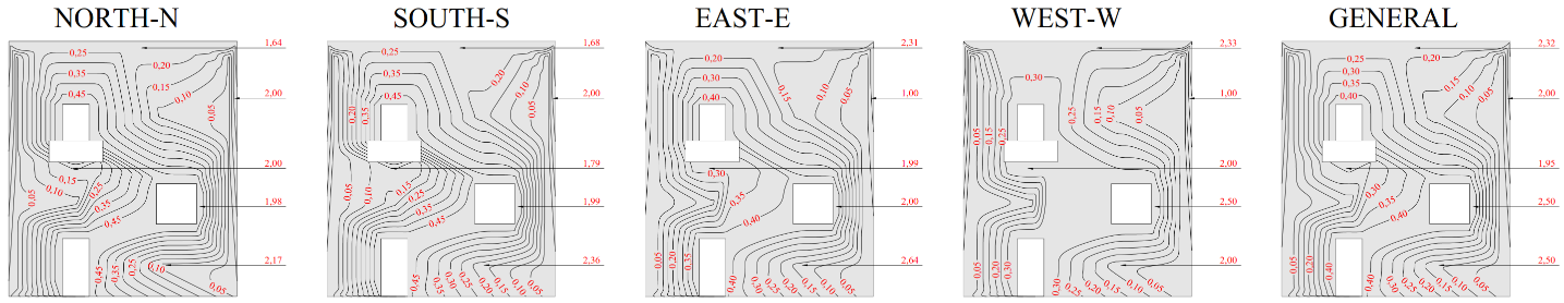 Sensitivity to staining - Intensity method