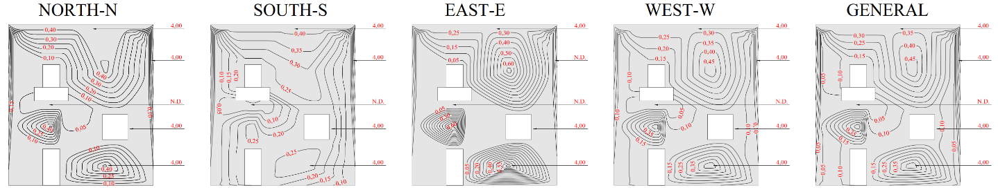 Sensitivity to the formation of detachments - Incidence Method