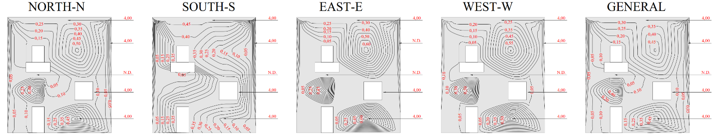 Sensitivity to the formation of detachments - Intensity method
