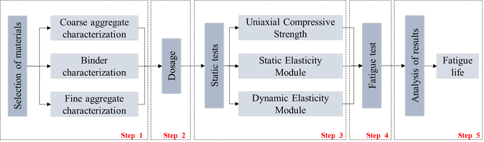 Experimental campaign.