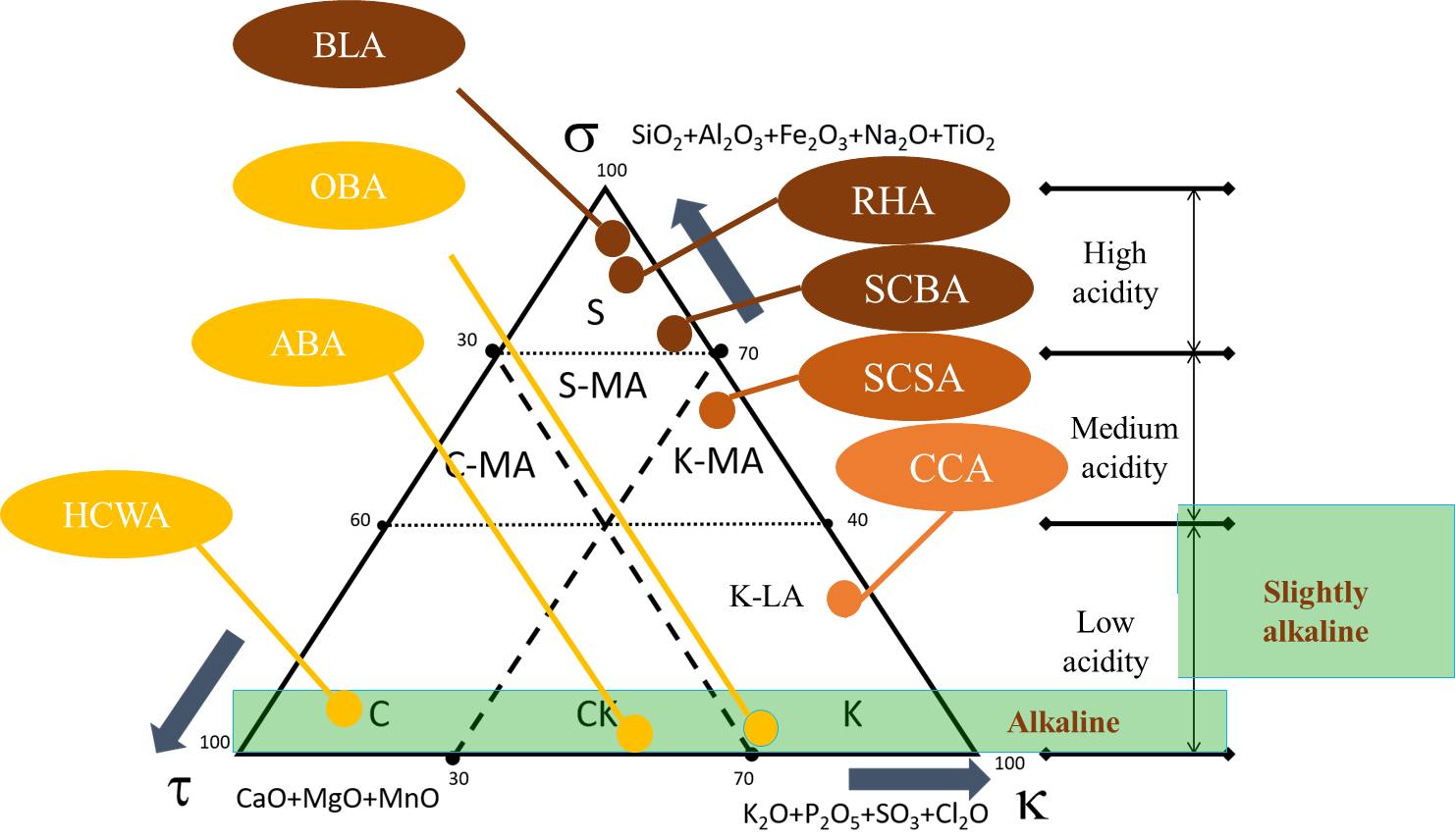 Modified Vassilev�s diagram.