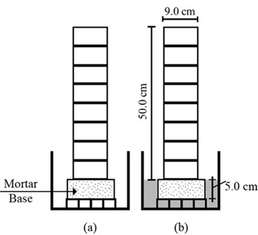 Specimen base saturation: (a) dry wall; (b) base in contact with water. Adapted from Socoloski (2015).