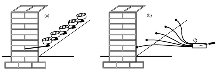 Introduction of chemical barriers: (a) by gravity and (b) by injection. Adapted from Henriques (1994).