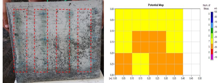 (a) Effects of surface degradation on the concrete slabs; (b) Map showing the corrosion potential (mild effects).