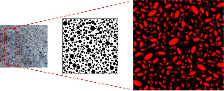 Examples of randomly-distributed pores having different shapes and a randomly-generated microstructure with radii between 2 μm to 5 μm. Source: Adapted from She et al., (2018).