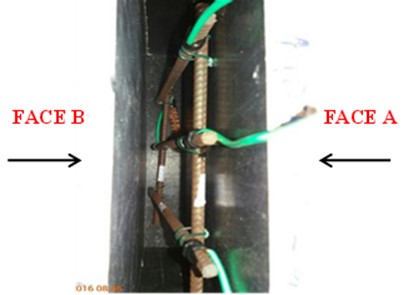 Schematic representation of faces A and B of the plates.