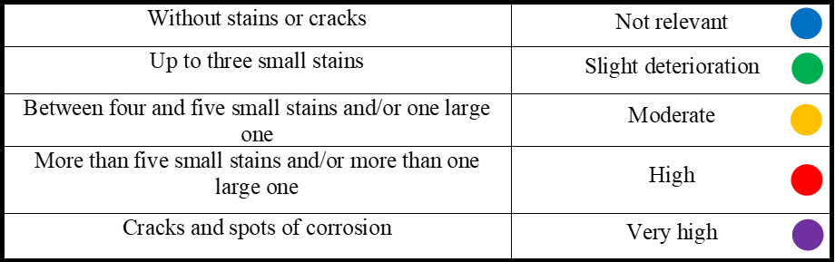 Criterion for visual evaluation of the degradation of the slab.