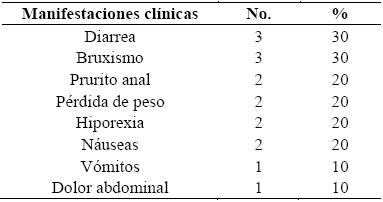 Manifestaciones clínicas en 10 niños y adolescentes con infección
unica por  Blastocystis  spp.