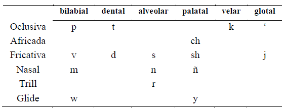 Consonantes
del kari'&ntilde;a.