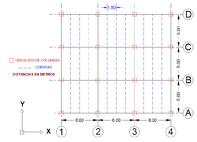Vista en Planta de los Modelos SA
y VI.