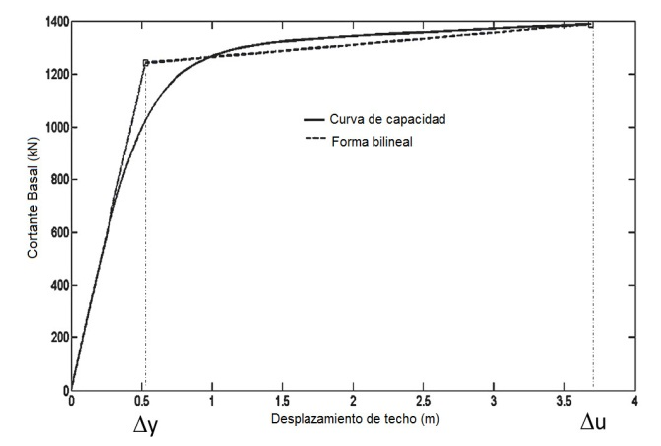 Esquema Espectro Capacidad