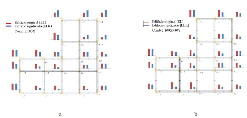 Representaci&oacute;n gr&aacute;fica de momentos torsores en planta
para el sismo N-S Tucacas para la combinaci&oacute;n
s&iacute;smica: (a) Comb 1, (b) Comb
2.