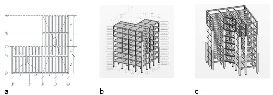(a) Geometr&iacute;a
en planta de edificio EL, (b) Vista en 3D de la estructura (EL), (c) Vista en
3D de la estructura con viga rigidizadora (ELR)