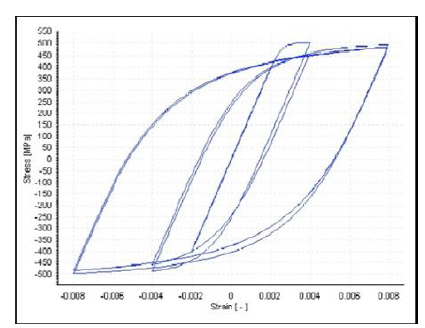 Modelo no lineal para acero (Menegotto y Pinto 1973).
