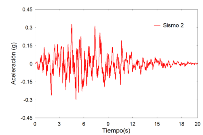Acelerograma artificial.