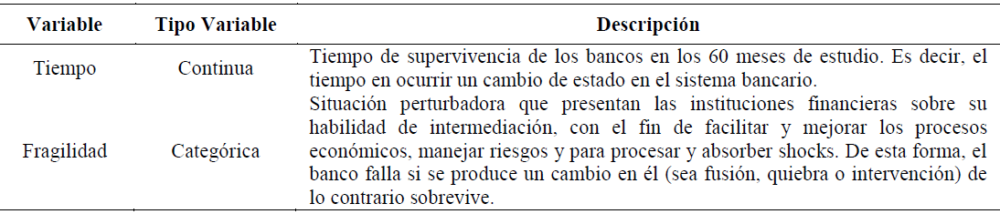 Variables incluidas en el estudio de supervivencia.