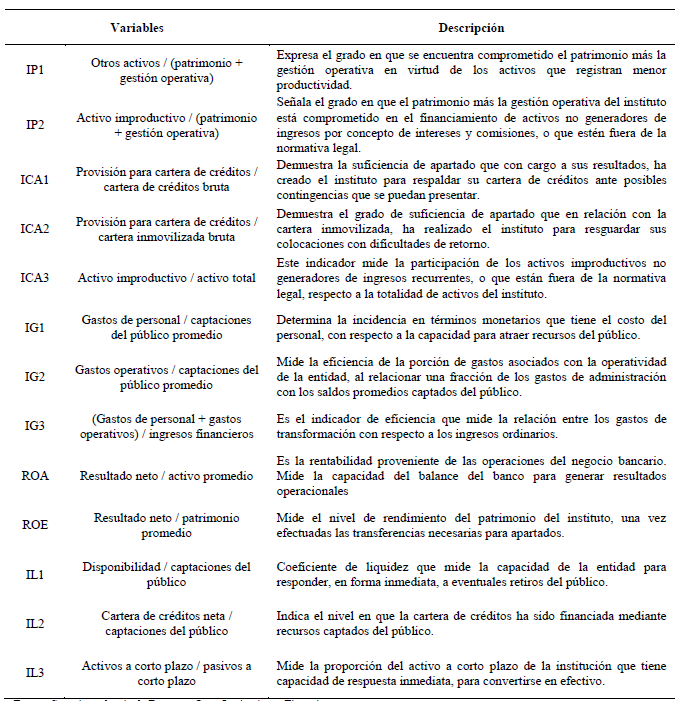 Conceptualizaci&oacute;n de variables.