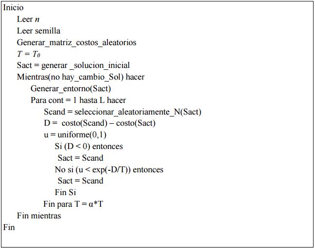 Algoritmo RS3AP-Axial