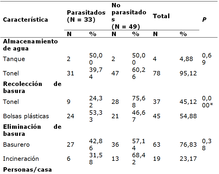 H&aacute;bitos de higiene personal y familiar y
condici&oacute;n socio-econ&oacute;mica (Graffar) y su asociaci&oacute;n
con enterobiasis en ni&ntilde;os de El Paso de Acurigua, estado Falc&oacute;n, Venezuela.