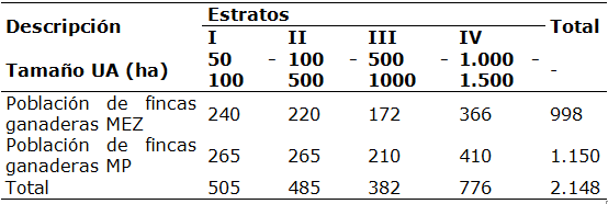 Poblaci&oacute;n de las unidades de producci&oacute;n
ganaderas del MEZ y MP del estado Barinas.