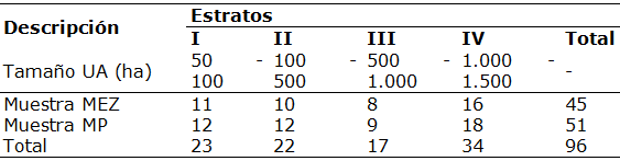 Estratificaci&oacute;n de la poblaci&oacute;n de ganado bovino en del MEZ y MP del estado Barinas.