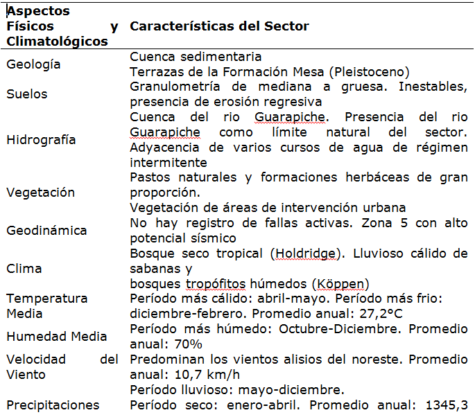 S&iacute;ntesis de la caracterizaci&oacute;n ambiental del Barrio Brisas
del Guarapiche