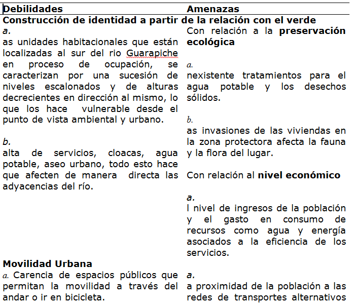 Debilidades
y amenazas del barrio.