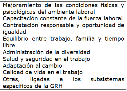 Algunas acciones de la GRH en el &aacute;mbito interno de la
RSE.