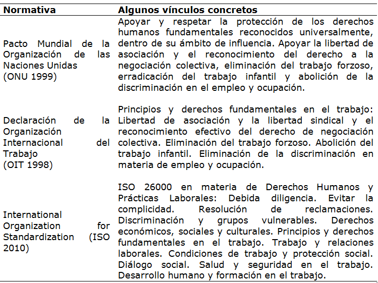 Referencias normativas emanadas de organizaciones internacionales.
