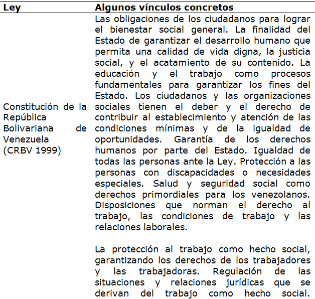 Normativa venezolana, general y espec&iacute;fica vinculada con la RSE
y la GRH.