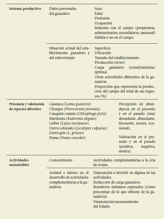 Diagrama en el que se muestran las
claves de la entrevista estructurada en tres bloques: i) Sistema productivo;
ii) Presencia y valoraci&oacute;n de especies silvestres; iii) Actividades
sustentables