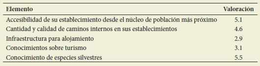 Valoraci&oacute;n media de los encuestados
(del 1al 10) de la infraestructura considerada necesaria para el desarrollo de
actividades tur&iacute;sticas y de la importancia del conocimiento sobre la atenci&oacute;n
al turista y sobre las especies de la fauna silvestre