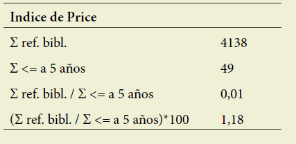 Índice de Price
